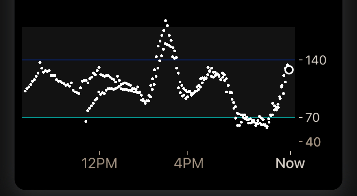 overlay of 2 g7 sensors after transition to new