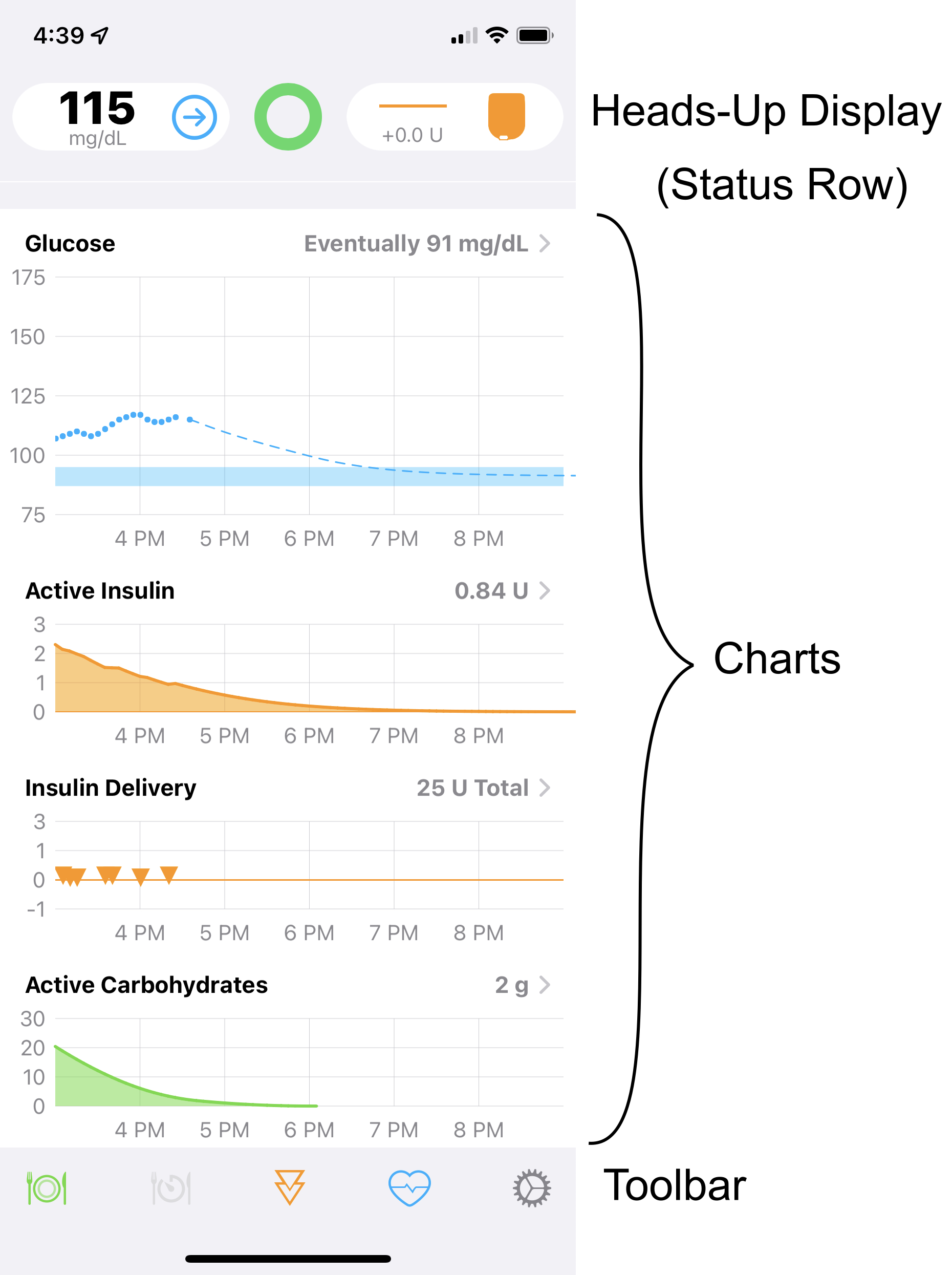 main loop screen when running nominally with annotation for heads-up-display, charts and toolbar