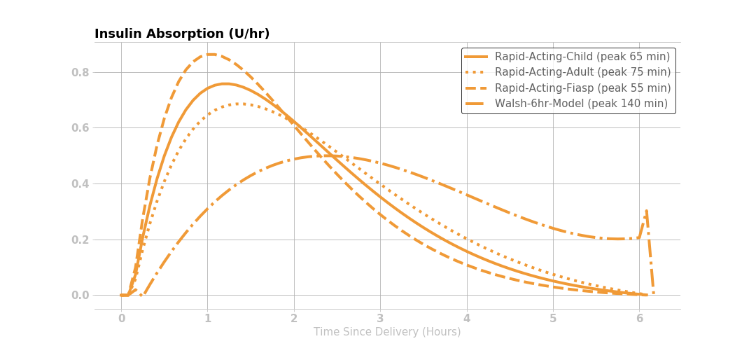 insulin models