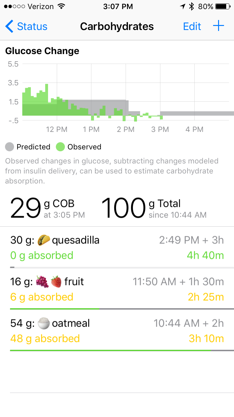 Editable Carbohydrate History with Insulin Counteraction Effects (ICE) graph